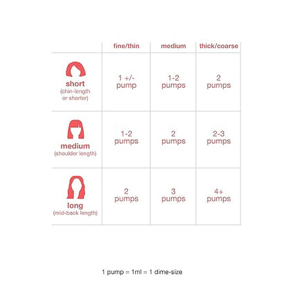 K18 Leave-In Molecular Hair Mask Small